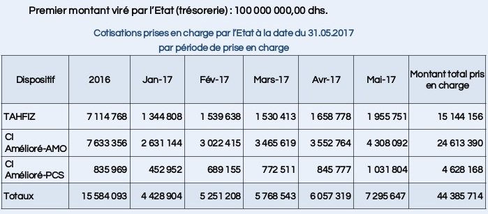 Mesures incitatives à l’emploi salarié. Premier bilan Mesures incitatives à l’emploi salarié. Premier bilan