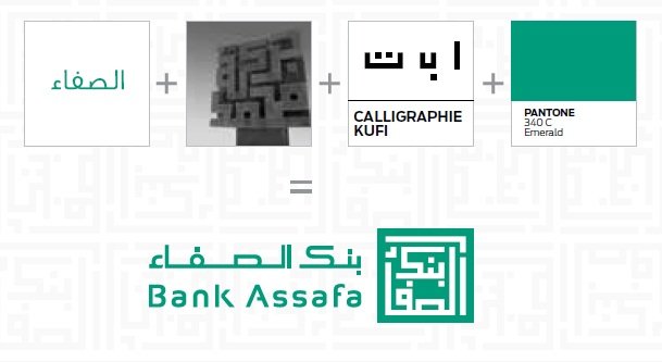 Banques participatives. Bank Assafaa visiblement vexée d'avoir raté l'ouverture du bal Banques participatives. Bank Assafaa visiblement vexée d'avoir raté l'ouverture du bal