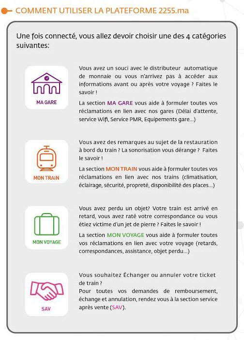L'ONCF digitalise sa gestion de la relation client L'ONCF digitalise sa gestion de la relation client
