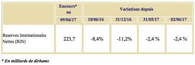 Disponibilité des devises à l'import: retour à la normale Disponibilité des devises à l'import: retour à la normale
