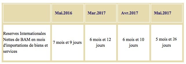 Disponibilité des devises à l'import: retour à la normale Disponibilité des devises à l'import: retour à la normale