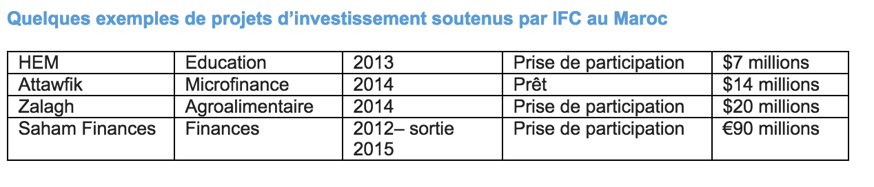 Pourquoi la SFI a quitté le tour de table de la BCP Pourquoi la SFI a quitté le tour de table de la BCP