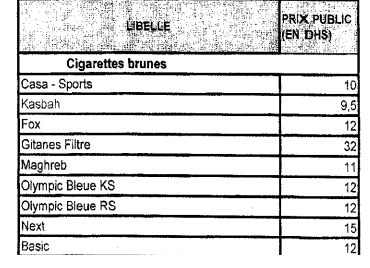 Voici les nouveaux prix des cigarettes brunes Voici les nouveaux prix des cigarettes brunes