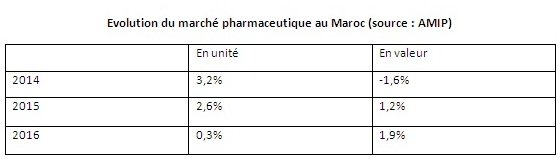 La baisse des prix des médicaments a-t-elle réellement profité aux malades? La baisse des prix des médicaments a-t-elle réellement profité aux malades?
