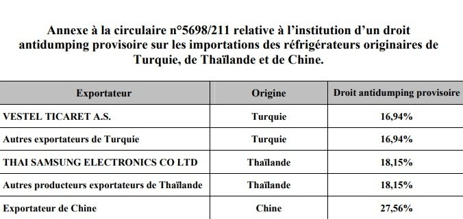Réfrigérateurs: le producteur marocain promet de ne pas augmenter ses prix Réfrigérateurs: le producteur marocain promet de ne pas augmenter ses prix