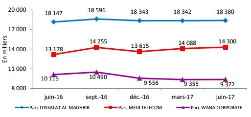 Le marché des télécoms tiré par l'Internet mobile Le marché des télécoms tiré par l'Internet mobile