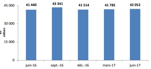 Le marché des télécoms tiré par l'Internet mobile Le marché des télécoms tiré par l'Internet mobile