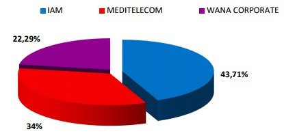Le marché des télécoms tiré par l'Internet mobile Le marché des télécoms tiré par l'Internet mobile