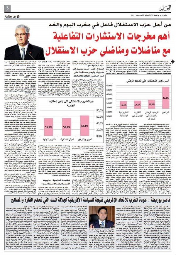 Istiqlal: Nizar Baraka publie les conclusions de sa consultation des militants et sympathisants Istiqlal: Nizar Baraka publie les conclusions de sa consultation des militants et sympathisants