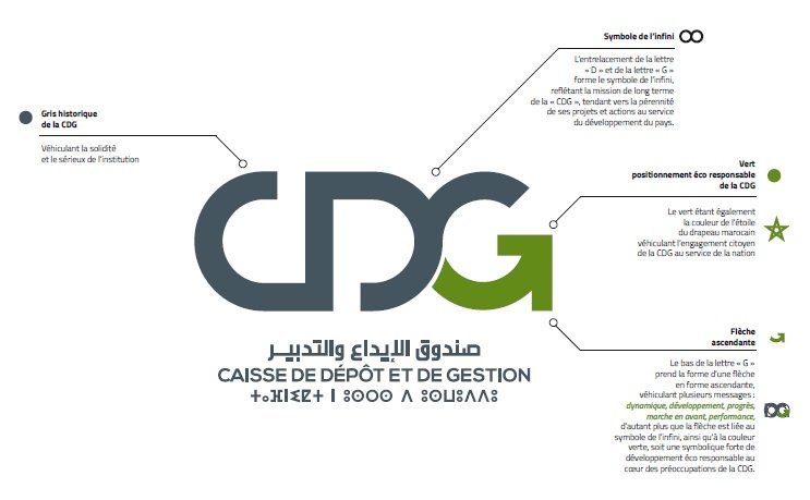 La CDG change d'identité visuelle et se lance sur les réseaux sociaux La CDG change d'identité visuelle et se lance sur les réseaux sociaux