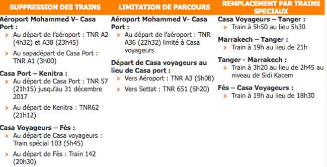 ONCF: retards et suppressions de trains jusqu'au 31 mars 2018 ONCF: retards et suppressions de trains jusqu'au 31 mars 2018