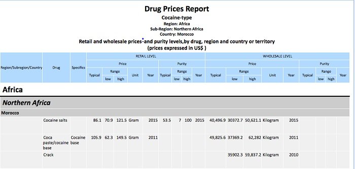 Comment la valeur de la cocaïne saisie par le BCIJ a été calculée Comment la valeur de la cocaïne saisie par le BCIJ a été calculée