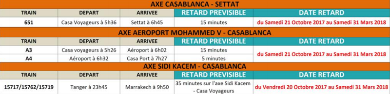 ONCF: retards et suppressions de trains jusqu'au 31 mars 2018 ONCF: retards et suppressions de trains jusqu'au 31 mars 2018