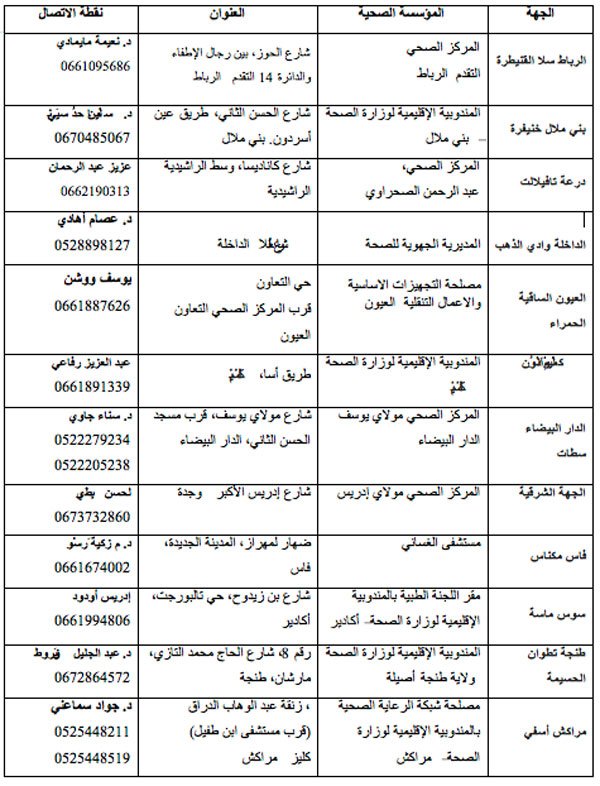 Match Maroc-Côte d'Ivoire: la liste des centres de santé dédiés aux vaccins Match Maroc-Côte d'Ivoire: la liste des centres de santé dédiés aux vaccins