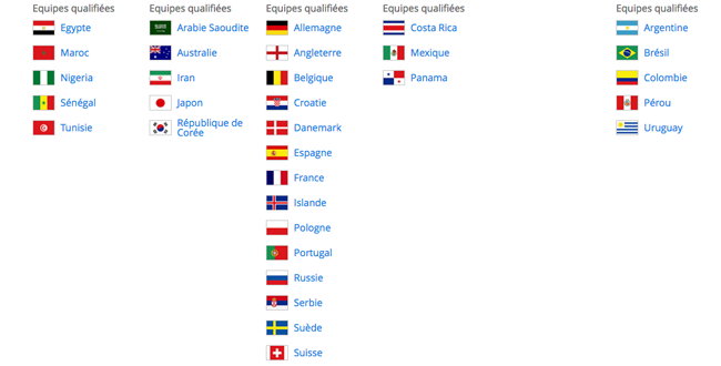 Tirage au sort, billets, villes hôtes... Voici ce qu'il faut savoir sur la Coupe du monde 2018 Tirage au sort, billets, villes hôtes... Voici ce qu'il faut savoir sur la Coupe du monde 2018