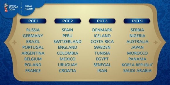 Russie 2018: le groupe de rêve et le groupe de la mort pour le Maroc Russie 2018: le groupe de rêve et le groupe de la mort pour le Maroc