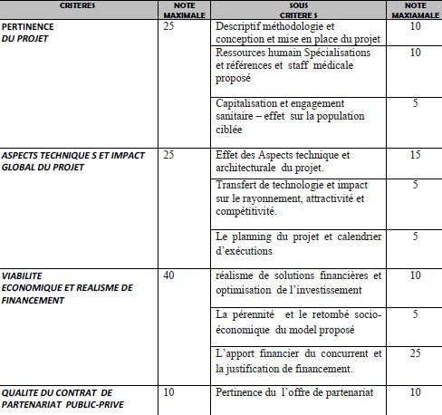 Santé. Dakhla aura sa polyclinique internationale Santé. Dakhla aura sa polyclinique internationale