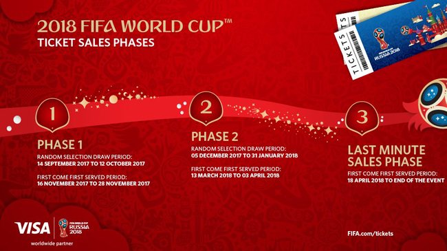 Tirage au sort, billets, villes hôtes... Voici ce qu'il faut savoir sur la Coupe du monde 2018 Tirage au sort, billets, villes hôtes... Voici ce qu'il faut savoir sur la Coupe du monde 2018