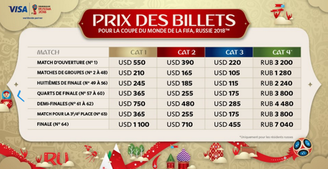 Tirage au sort, billets, villes hôtes... Voici ce qu'il faut savoir sur la Coupe du monde 2018 Tirage au sort, billets, villes hôtes... Voici ce qu'il faut savoir sur la Coupe du monde 2018