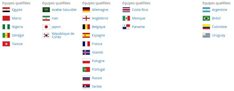 Russie 2018: le tirage au sort aura lieu le 1er décembre Russie 2018: le tirage au sort aura lieu le 1er décembre