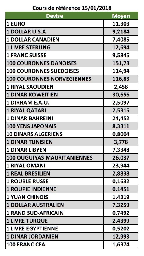Flexibilité. Le premiers cours des devises publiés la première journée Flexibilité. Le premiers cours des devises publiés la première journée