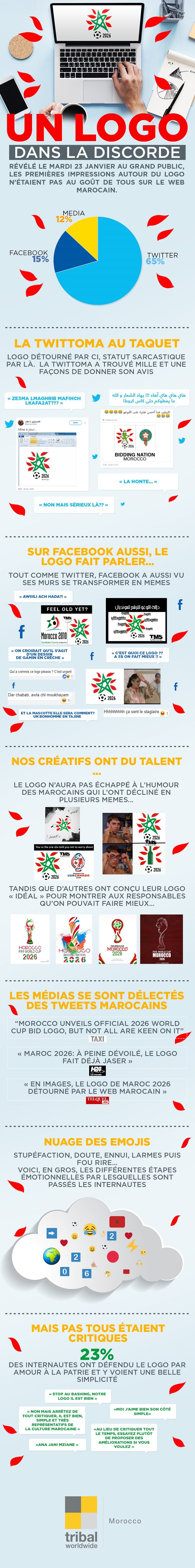Logo Morocco2026: Comment les Marocains ont réagi sur le web Logo Morocco2026: Comment les Marocains ont réagi sur le web