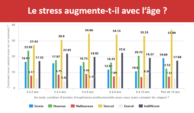 Enquête: 60% des cadres marocains sont démotivés! Enquête: 60% des cadres marocains sont démotivés!