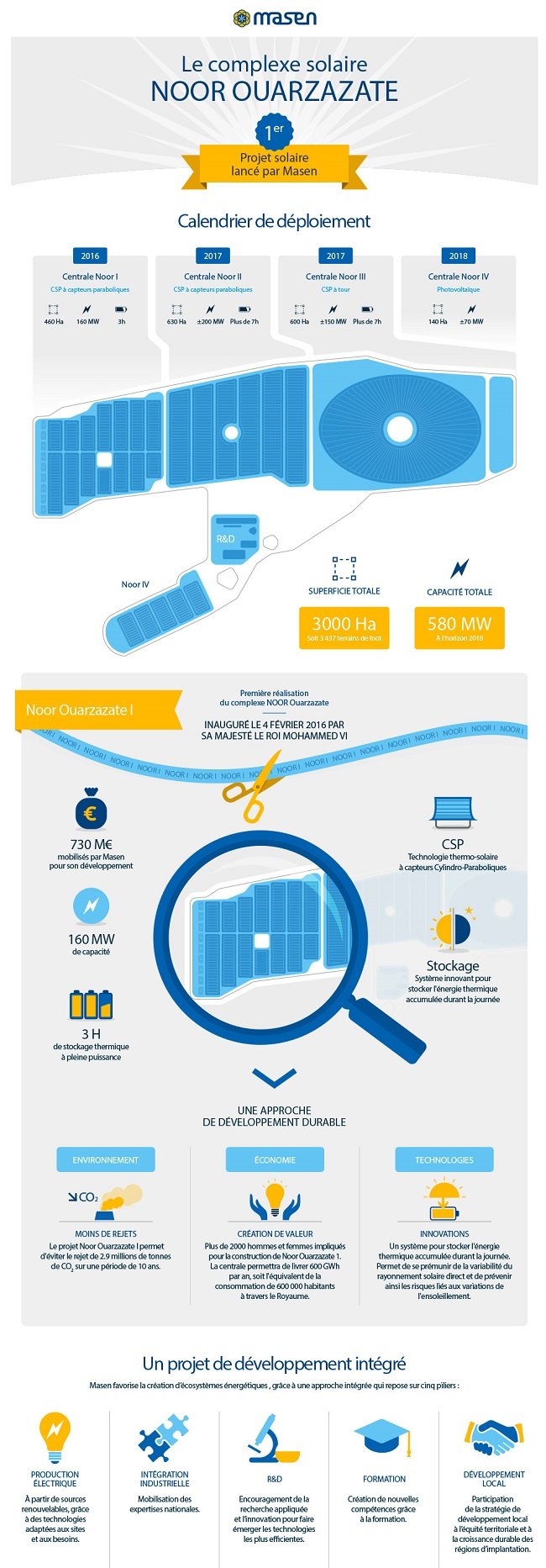 Bakkoury: “En 2020, nos objectifs seront dépassés“ Bakkoury: “En 2020, nos objectifs seront dépassés“