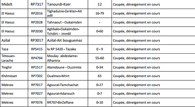 Equipement: 41 routes coupées au Maroc ce mardi, à cause des neiges Equipement: 41 routes coupées au Maroc ce mardi, à cause des neiges