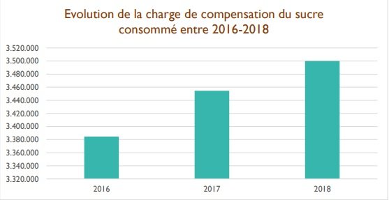 Décompensation du sucre: voici le scénario retenu Décompensation du sucre: voici le scénario retenu
