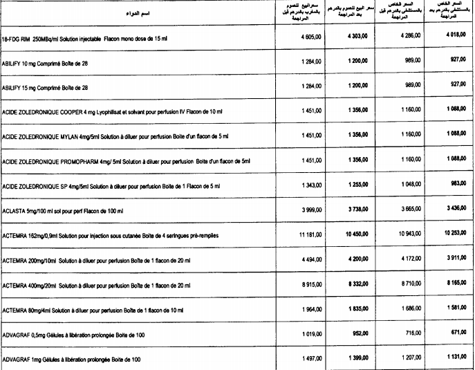 Le ministère de la Santé réduit le prix de plus de 300 médicaments Le ministère de la Santé réduit le prix de plus de 300 médicaments
