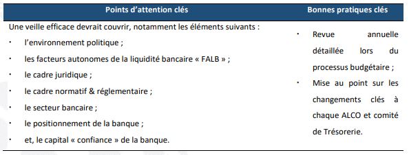 ALM : Itimad Ouazzani propose une nouvelle démarche pour évaluer les risques de liquidité ALM : Itimad Ouazzani propose une nouvelle démarche pour évaluer les risques de liquidité