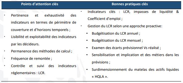 ALM : Itimad Ouazzani propose une nouvelle démarche pour évaluer les risques de liquidité ALM : Itimad Ouazzani propose une nouvelle démarche pour évaluer les risques de liquidité