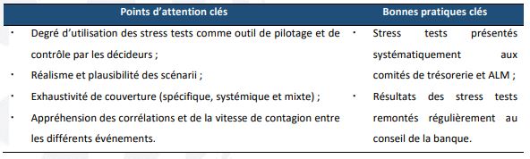 ALM : Itimad Ouazzani propose une nouvelle démarche pour évaluer les risques de liquidité ALM : Itimad Ouazzani propose une nouvelle démarche pour évaluer les risques de liquidité