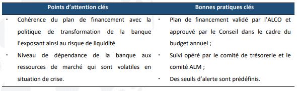 ALM : Itimad Ouazzani propose une nouvelle démarche pour évaluer les risques de liquidité ALM : Itimad Ouazzani propose une nouvelle démarche pour évaluer les risques de liquidité