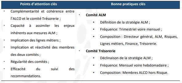 ALM : Itimad Ouazzani propose une nouvelle démarche pour évaluer les risques de liquidité ALM : Itimad Ouazzani propose une nouvelle démarche pour évaluer les risques de liquidité