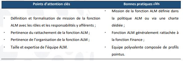 ALM : Itimad Ouazzani propose une nouvelle démarche pour évaluer les risques de liquidité ALM : Itimad Ouazzani propose une nouvelle démarche pour évaluer les risques de liquidité