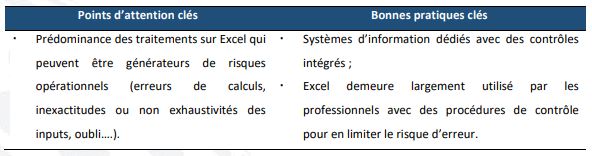 ALM : Itimad Ouazzani propose une nouvelle démarche pour évaluer les risques de liquidité ALM : Itimad Ouazzani propose une nouvelle démarche pour évaluer les risques de liquidité