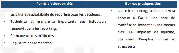 ALM : Itimad Ouazzani propose une nouvelle démarche pour évaluer les risques de liquidité ALM : Itimad Ouazzani propose une nouvelle démarche pour évaluer les risques de liquidité