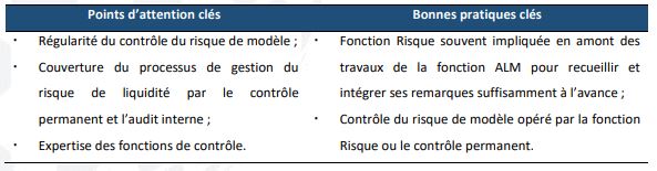 ALM : Itimad Ouazzani propose une nouvelle démarche pour évaluer les risques de liquidité ALM : Itimad Ouazzani propose une nouvelle démarche pour évaluer les risques de liquidité