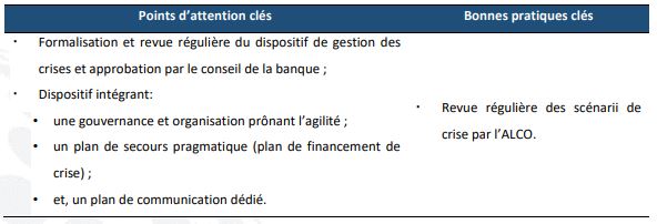 ALM : Itimad Ouazzani propose une nouvelle démarche pour évaluer les risques de liquidité ALM : Itimad Ouazzani propose une nouvelle démarche pour évaluer les risques de liquidité