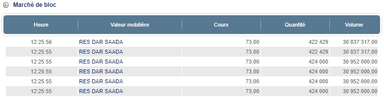 Clôture dans le vert Clôture dans le vert