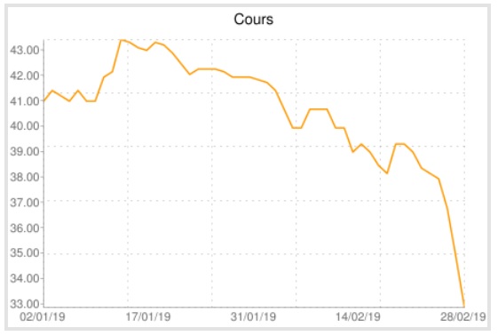 Suspension de la cote d'Attijari Bank à la bourse de Tunis Suspension de la cote d'Attijari Bank à la bourse de Tunis
