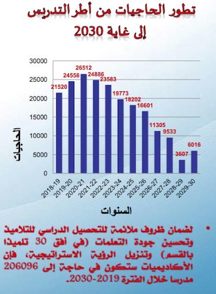 Les enseignants contractuels accusent le gouvernement de double discours Les enseignants contractuels accusent le gouvernement de double discours