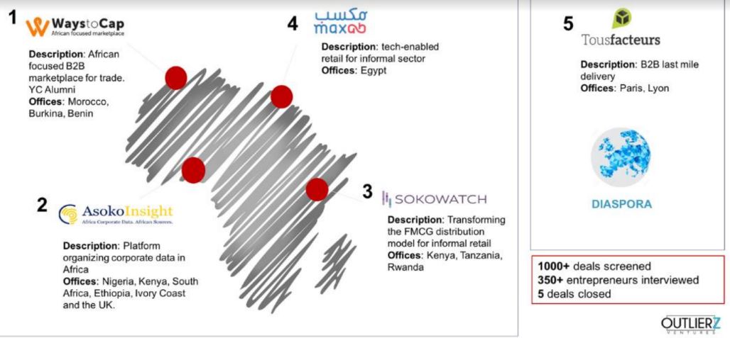 Capital risque. L'équipe Outlierz Ventures annonce le détail de ses investissements en Afrique Capital risque. L'équipe Outlierz Ventures annonce le détail de ses investissements en Afrique