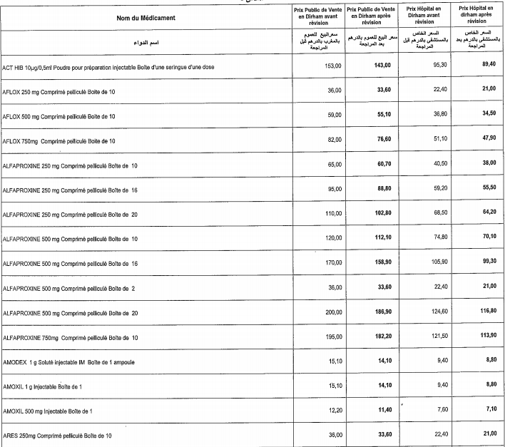 Le ministère de la Santé réduit le prix de plus de 200 médicaments Le ministère de la Santé réduit le prix de plus de 200 médicaments