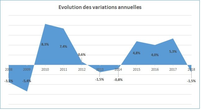 Transferts des MRE : Comment les pays du Golfe ont sauvé la mise Transferts des MRE : Comment les pays du Golfe ont sauvé la mise