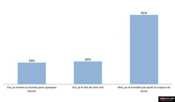 Ramadan et les salariés marocains: quel impact sur la vie professionnelle? Ramadan et les salariés marocains: quel impact sur la vie professionnelle?