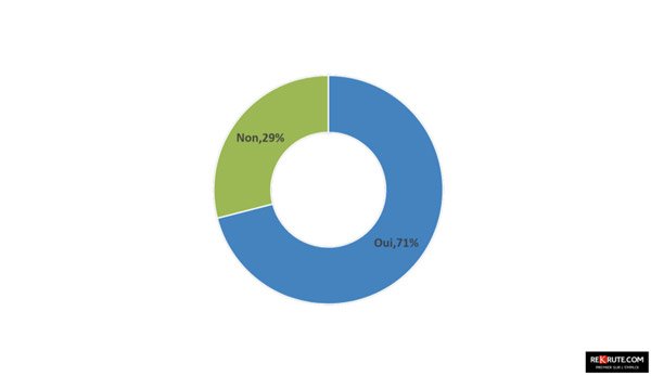 Ramadan et les salariés marocains: quel impact sur la vie professionnelle? Ramadan et les salariés marocains: quel impact sur la vie professionnelle?