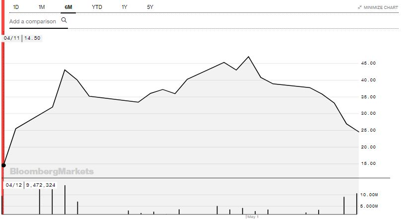 Jumia : la licorne africaine secouée par un scandale financier à Wall Street Jumia : la licorne africaine secouée par un scandale financier à Wall Street